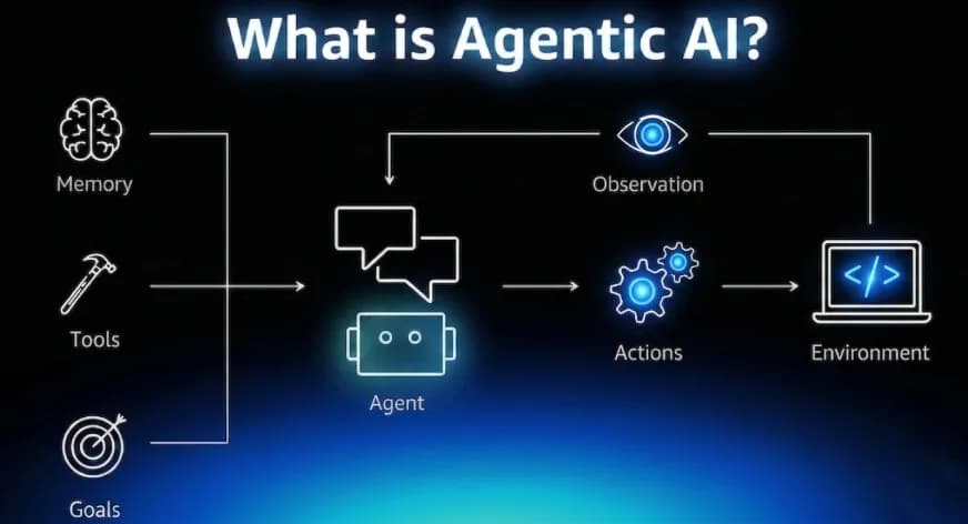 What is Agentic AI?