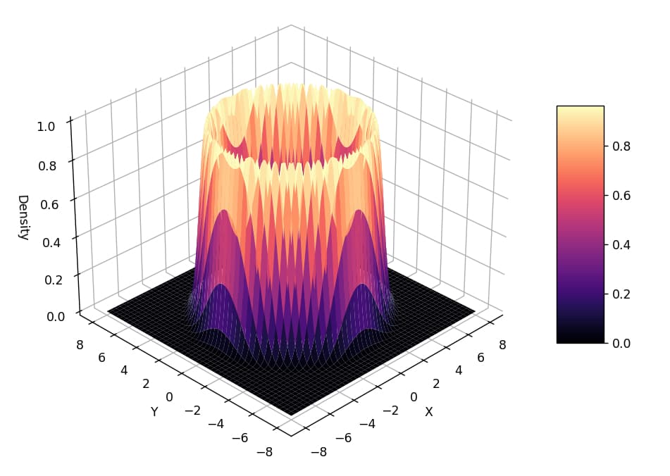 An Intuitive Guide to MCMC (Part I): The Metropolis-Hastings Algorithm